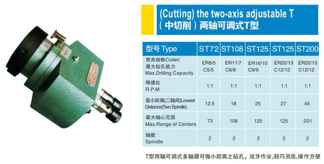 ST125多孔鉆